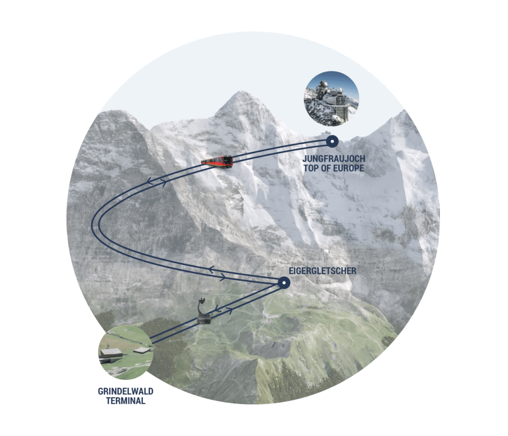 illustration of travel route from Grindewald Terminal to Jungfraujoch